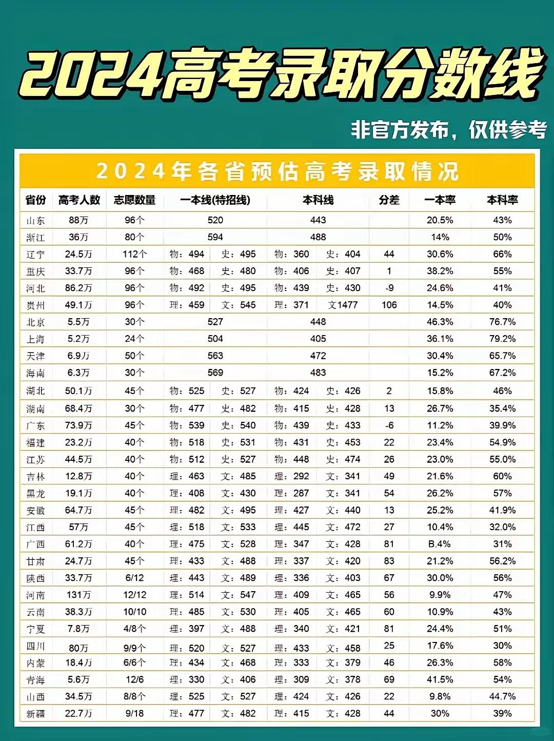2026年各地高考分数线汇总，一场关于梦想与努力的盛宴