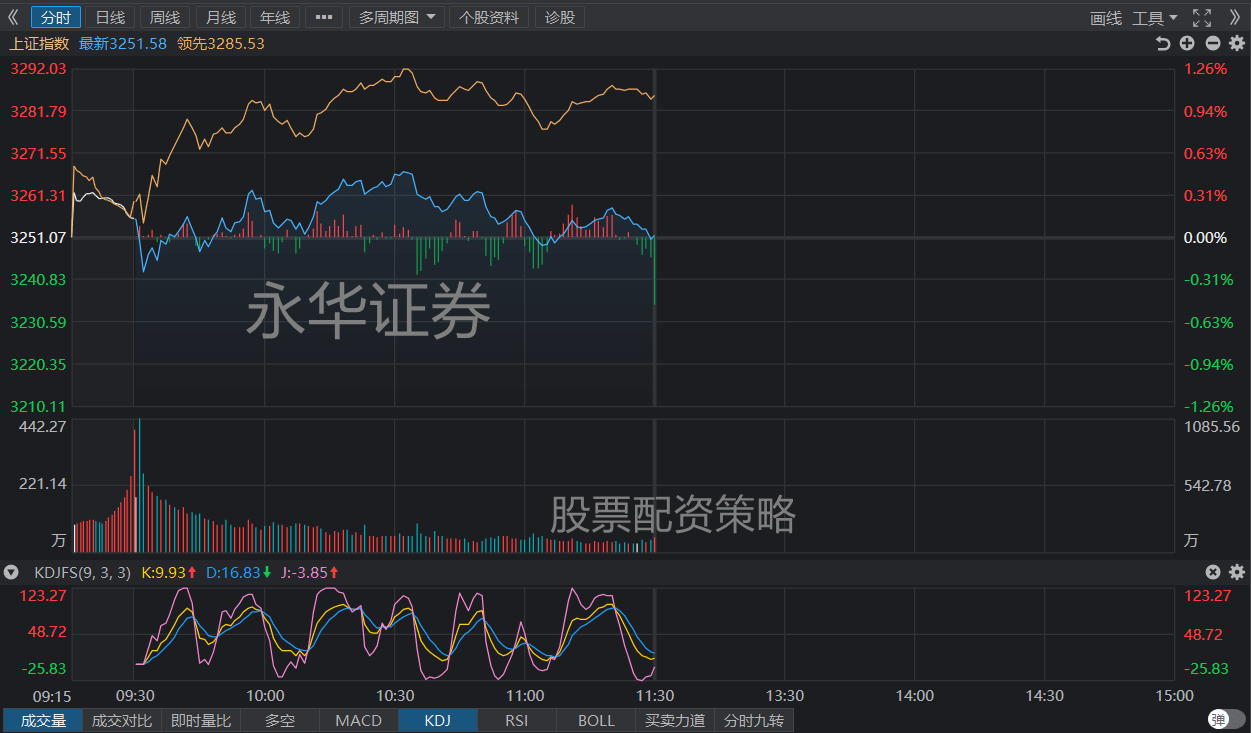 A股市场今日亮点，深成指与创业板指双双涨超1%，市场情绪回暖