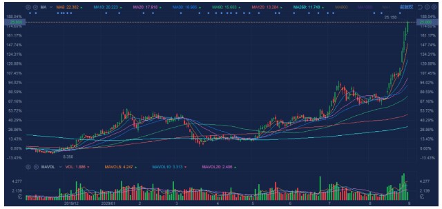 小米股价逼近22港元，科技与市场的双重驱动