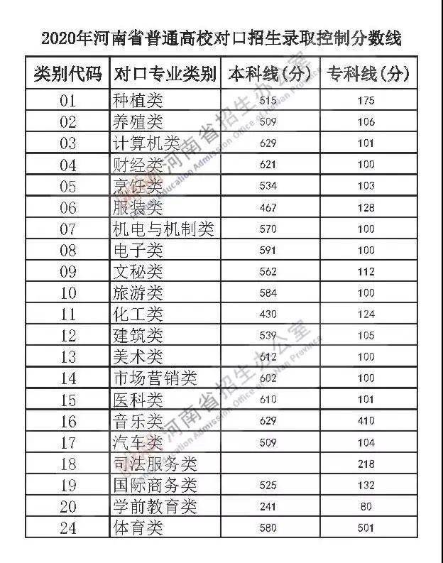 河南2026年高考分数线公布,考生与家庭的期待与焦虑 河南2026年高考分数线公布,考生与家庭的期待与焦虑