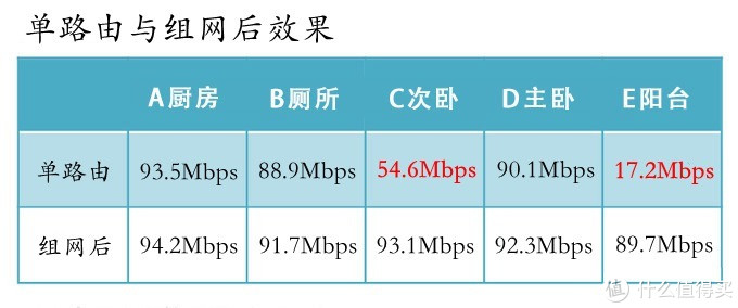 折腾一晚上,终于把华三B365路由器组网视频搞明白了 折腾一晚上,终于把华三B365路由器组网视频搞明白了