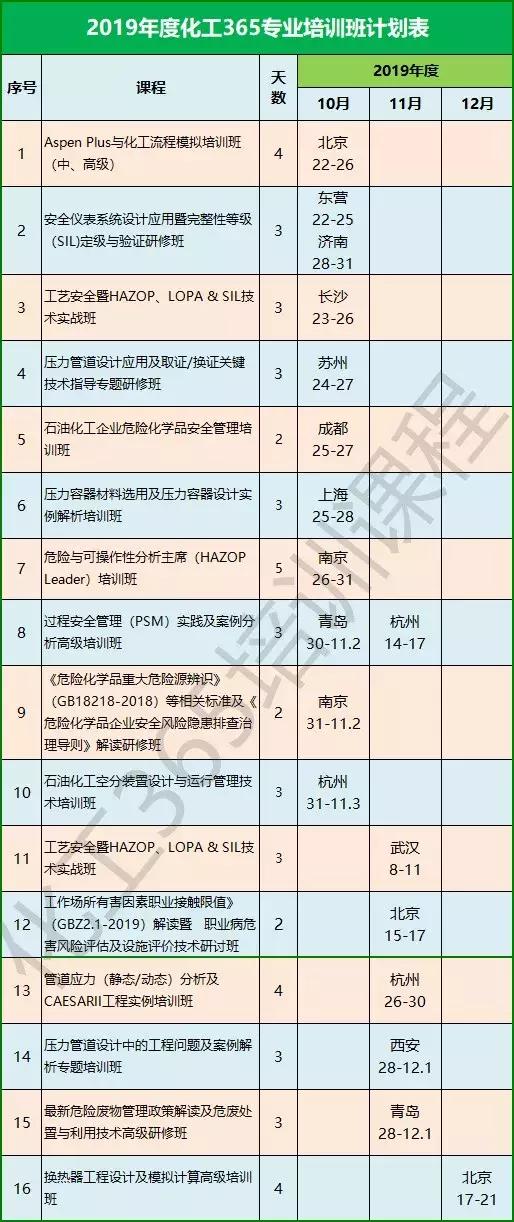 化工365培训视频,解锁化工知识的新钥匙 化工365培训视频,解锁化工知识的新钥匙
