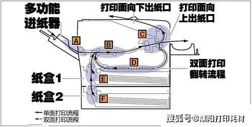 三星打印机CLP365装纸视频？别急，咱自己动手也能搞定！