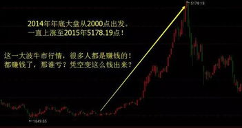 股市亏的钱到底被谁赚走了？