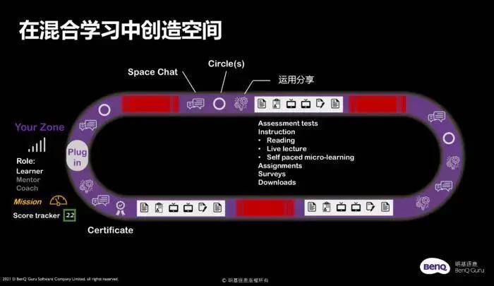 全部365集视频，解锁2023年学习新技能的新方式