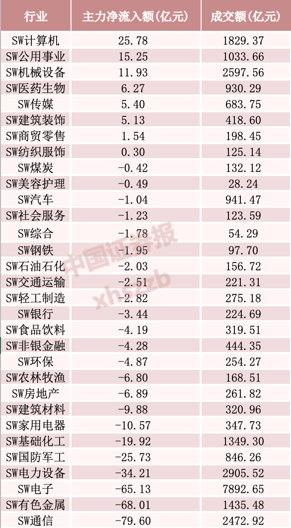 本周超267亿资金撤出易中天，市场动态与投资者反思
