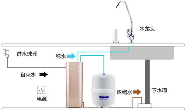 365D反渗透净水机安装视频，自己动手装，其实没那么难