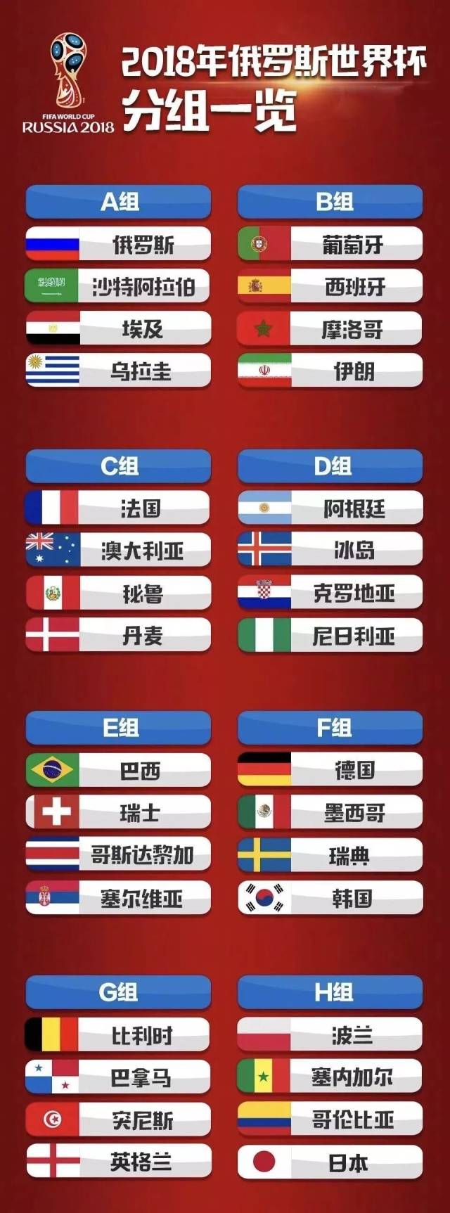 一图速览世界杯32强,足球盛宴的全球巡礼 一图速览世界杯32强,足球盛宴的全球巡礼