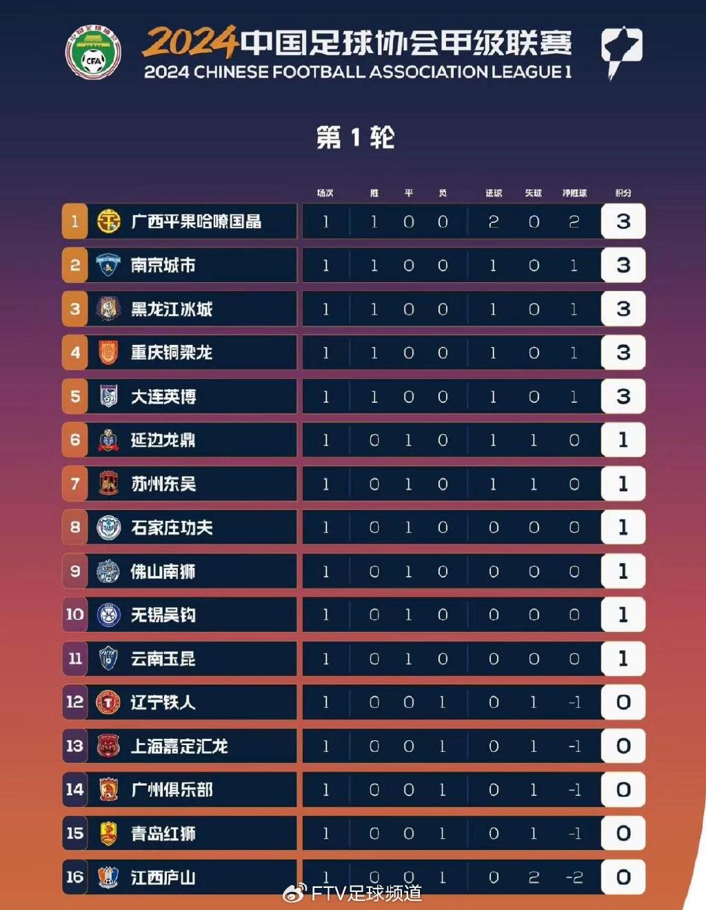 中超上赛季，前5名球队同轮齐奏凯的非凡一战
