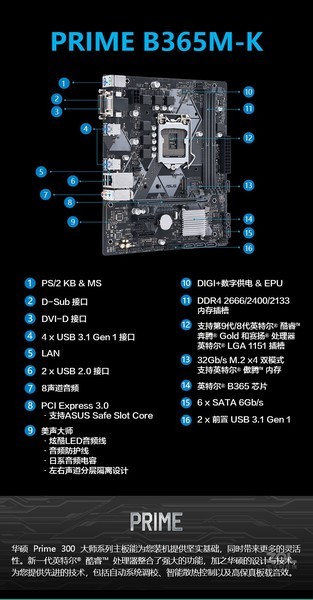 华硕B365M-K装机视频，我边看边装边踩坑，这些东西你得提前知道