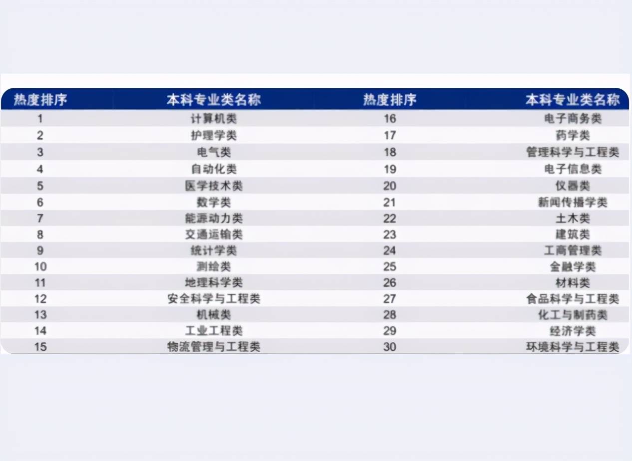 2026年本科专业热度10强出炉，未来趋势与选择指南