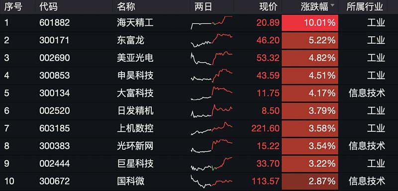 京东方，成交额破400亿，A股领航者的非凡之旅