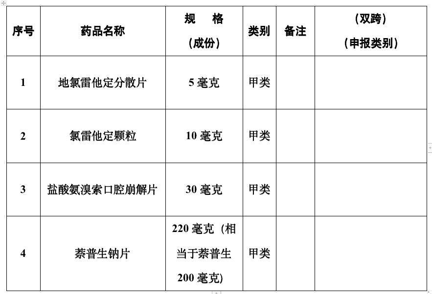 氯雷他定分散片，从处方药到非处方药的转变