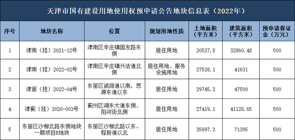 365天津淘房最近视频，跟着镜头走，我发现了天津楼市的几个真相