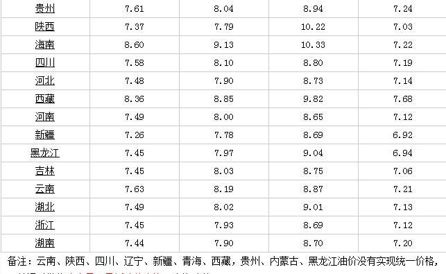 95号汽油或回7元区间，油价波动背后的生活与经济考量