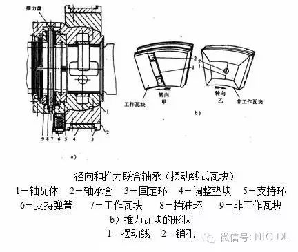 h1，从yq365牵引电机轴承装配视频里，我学到的那些实在活儿