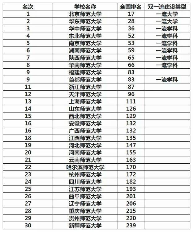 2026高考志愿填报,用好这些参考信息 2026高考志愿填报,用好这些参考信息