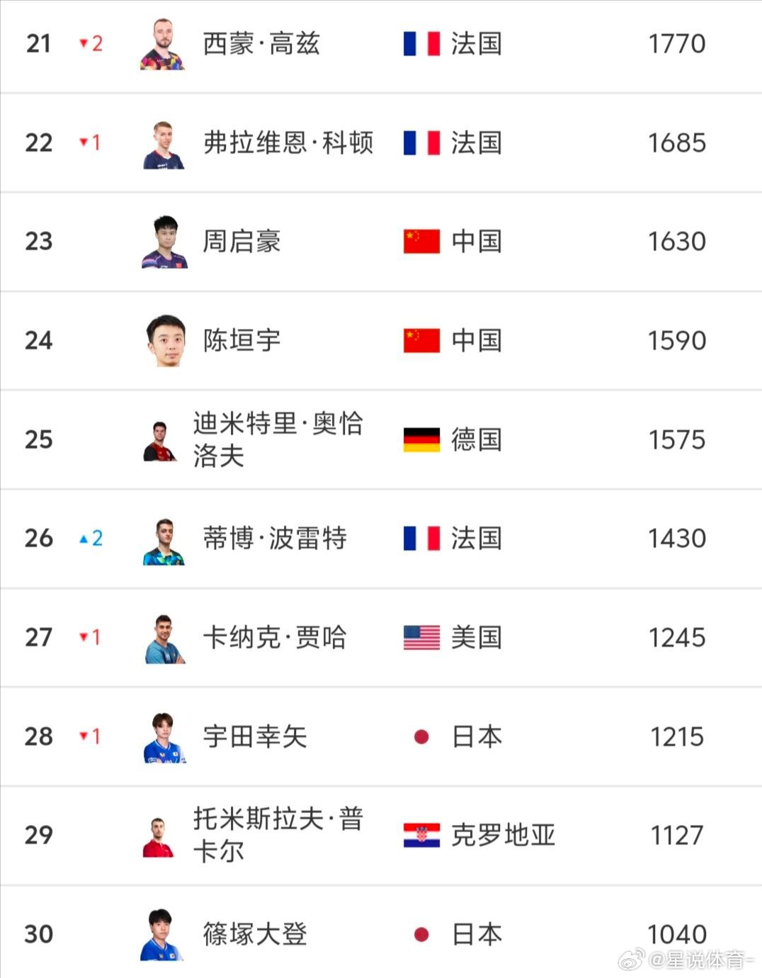国际乒联最新世界排名揭晓，一场关于速度与策略的较量