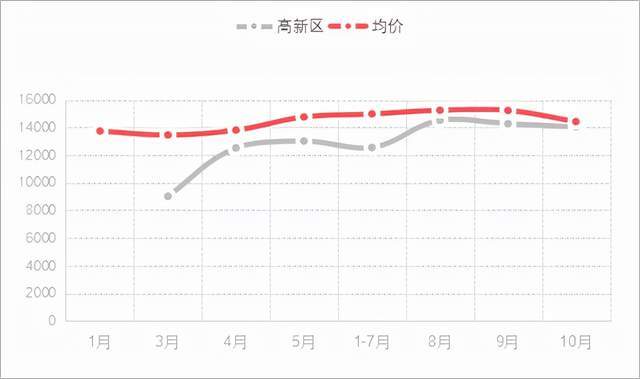 房价何时能重回2021年的高点?——一位普通购房者的心声 房价何时能重回2021年的高点?——一位普通购房者的心声