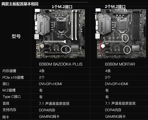 用Golang写一篇关于微星B365M迫击炮装机视频的文章？你别说，还真行！