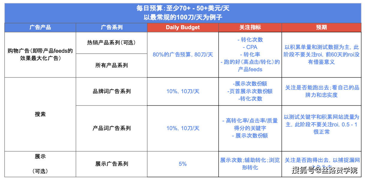 用Go语言搞365双赢跨境电商视频？这事我真琢磨透了