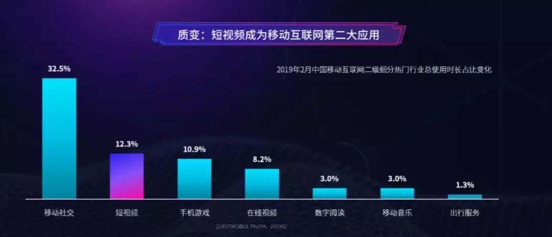 抖音视频点赞365万，这背后藏着什么秘密？