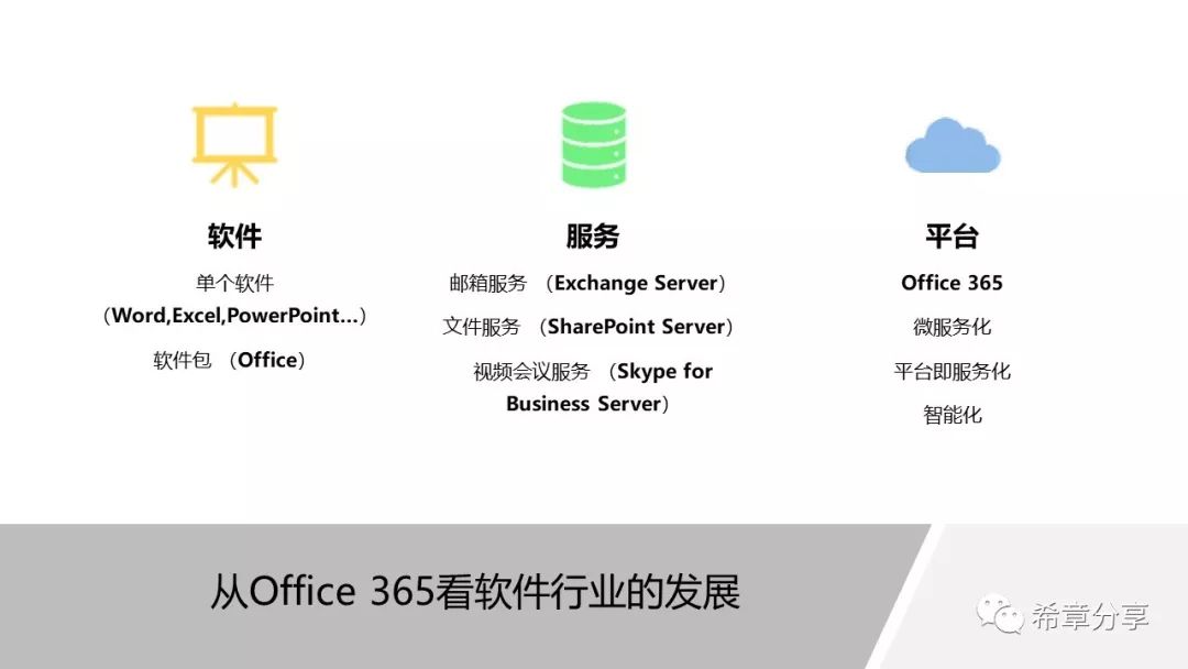 Office365视频能放到云端吗?当然能,但这里头有门道 Office365视频能放到云端吗?当然能,但这里头有门道