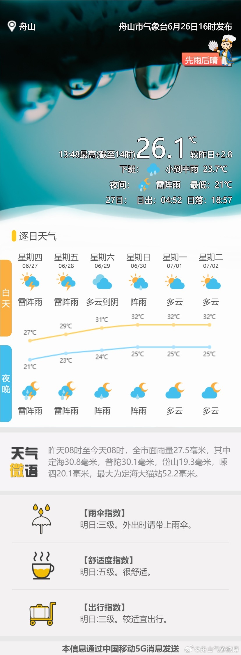 一年365天天气视频，用Golang把每一天的风雨晴雪都装进代码里