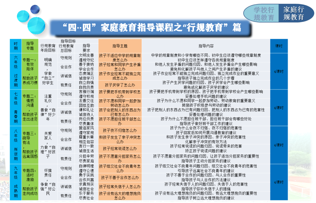 从陪到伴，365家园共育亲子视频，如何让家庭教育不再焦虑